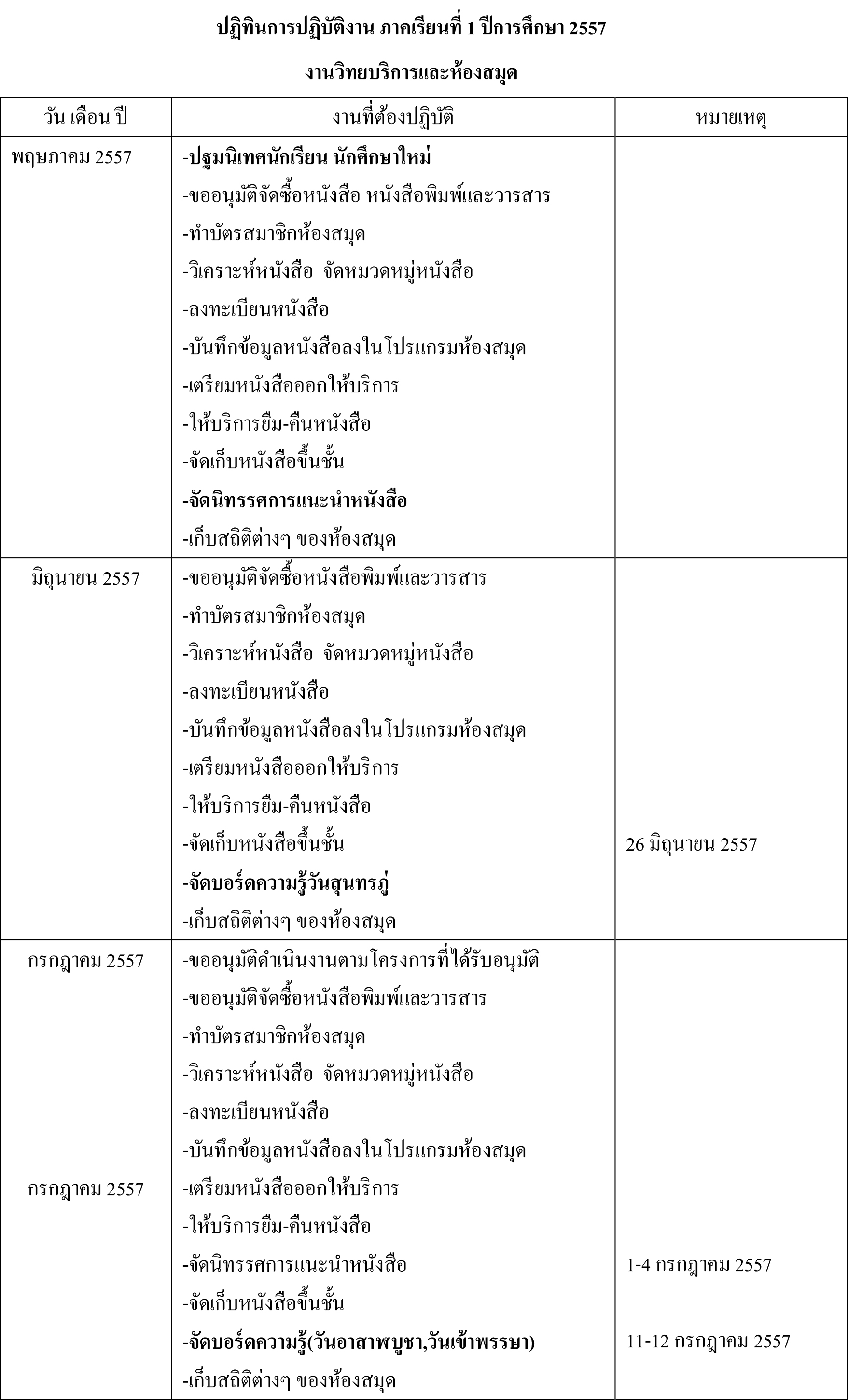 ��ԷԹ��û�Ժѵԧҹ �Ҥ���¹��� 1 �ա���֡�� 2557-1.jpg